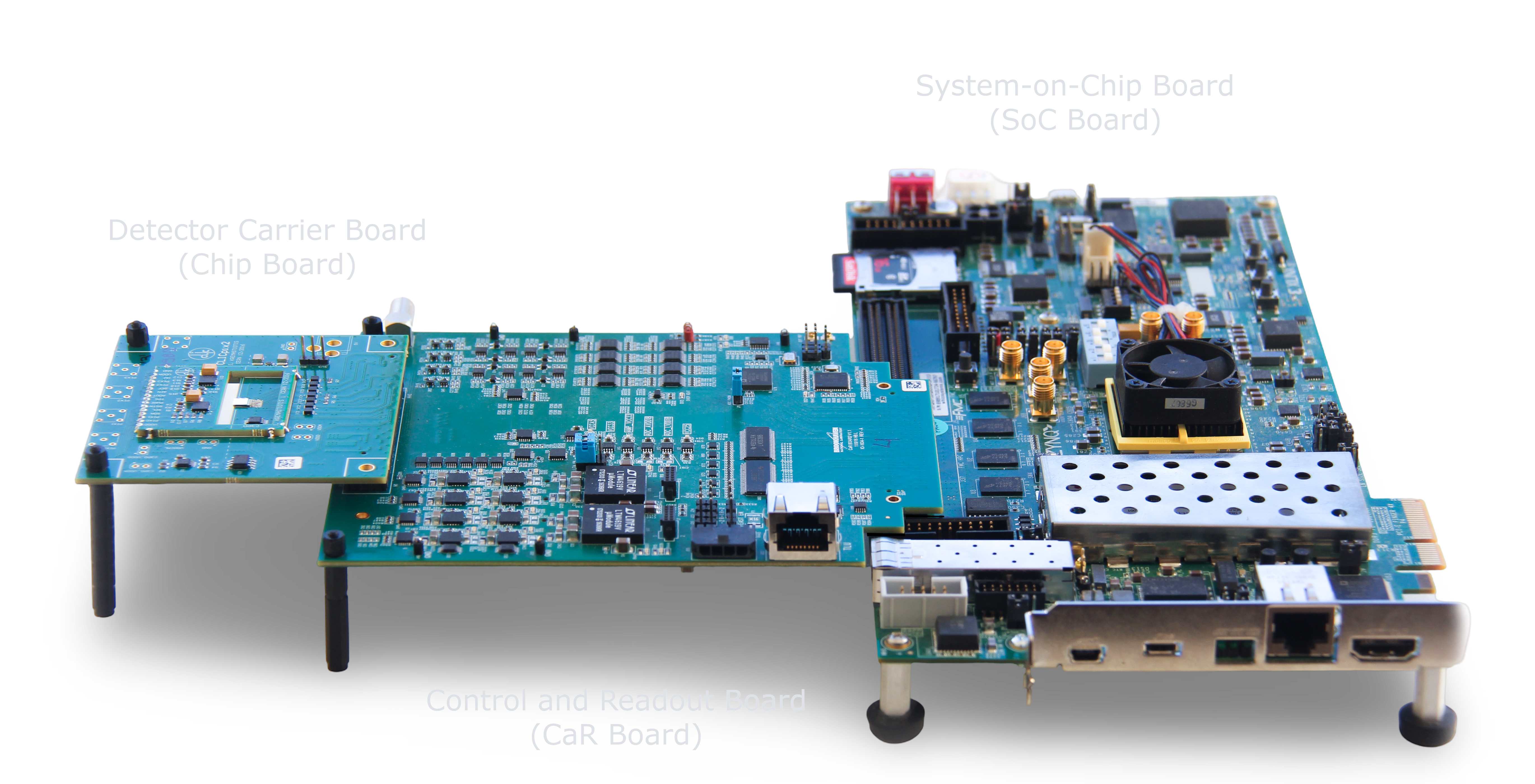 Caribou setup perspective