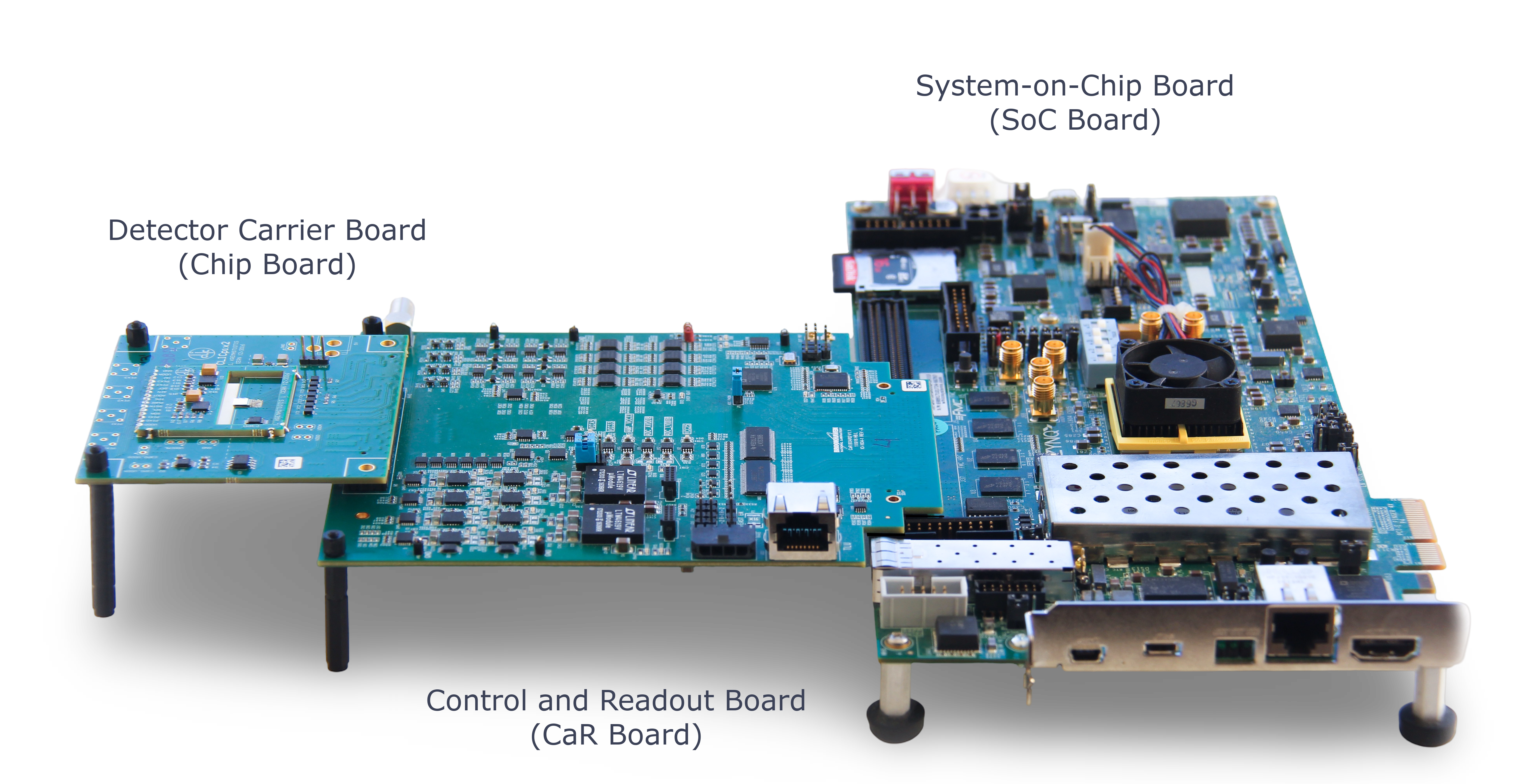 Caribou setup perspective